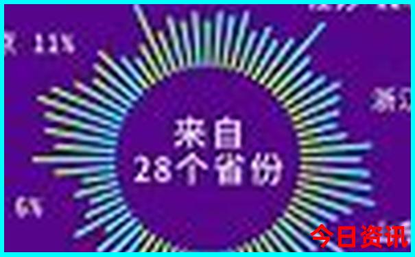 雷营子旅游景点攻略